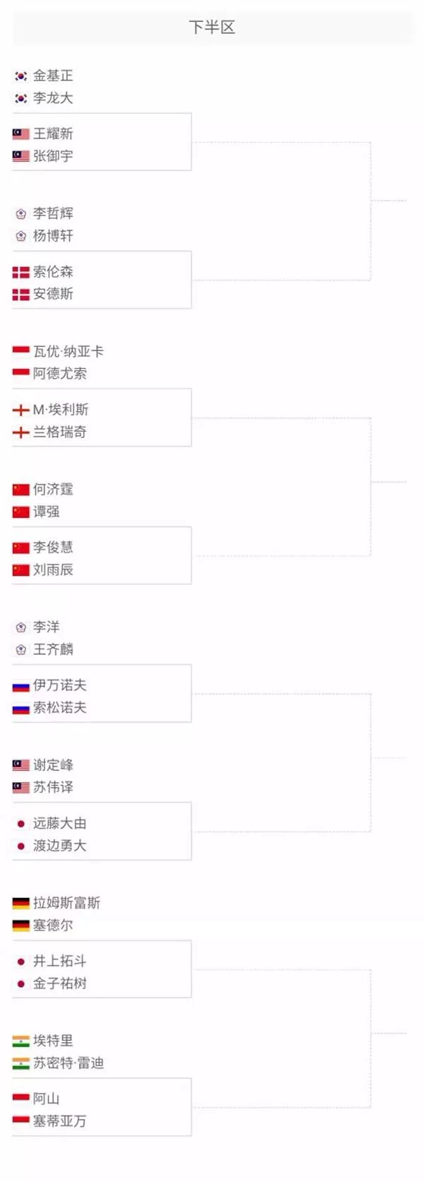 团队型球员 团队型球员