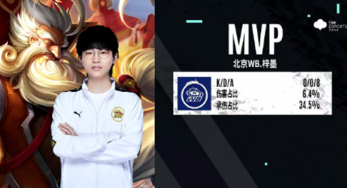 的比赛经验 的比赛经验